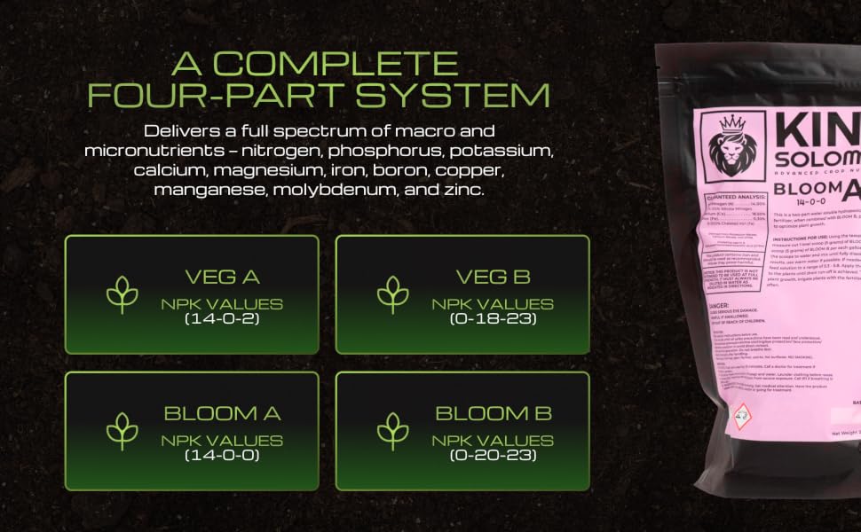 Complete Grow System Bundle